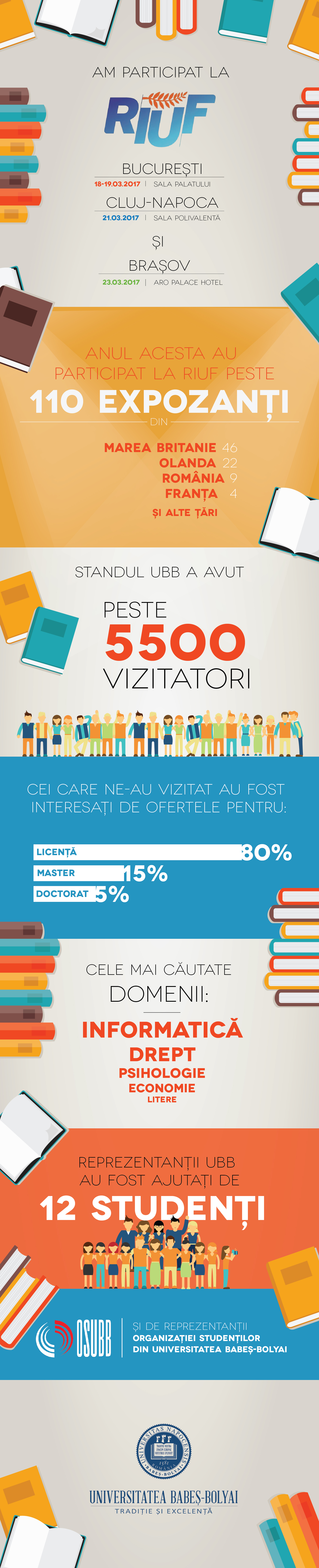 Riuf Infografic 2017-01